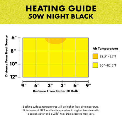 Basking Bulb Night Black 50 Watt