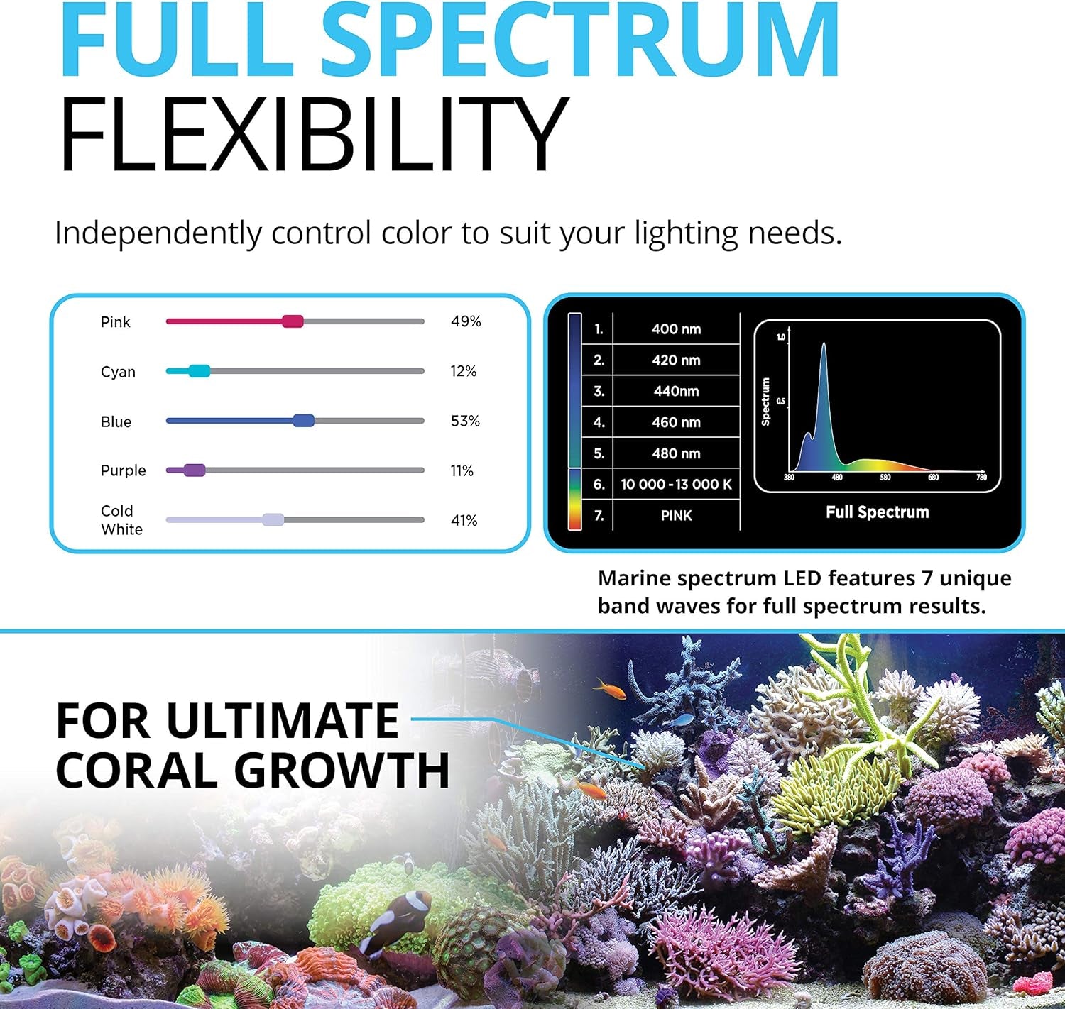 Sea Marine 3.0 LED Aquarium Lighting for Coral Growth, 59 Watts, 48-60 Inches